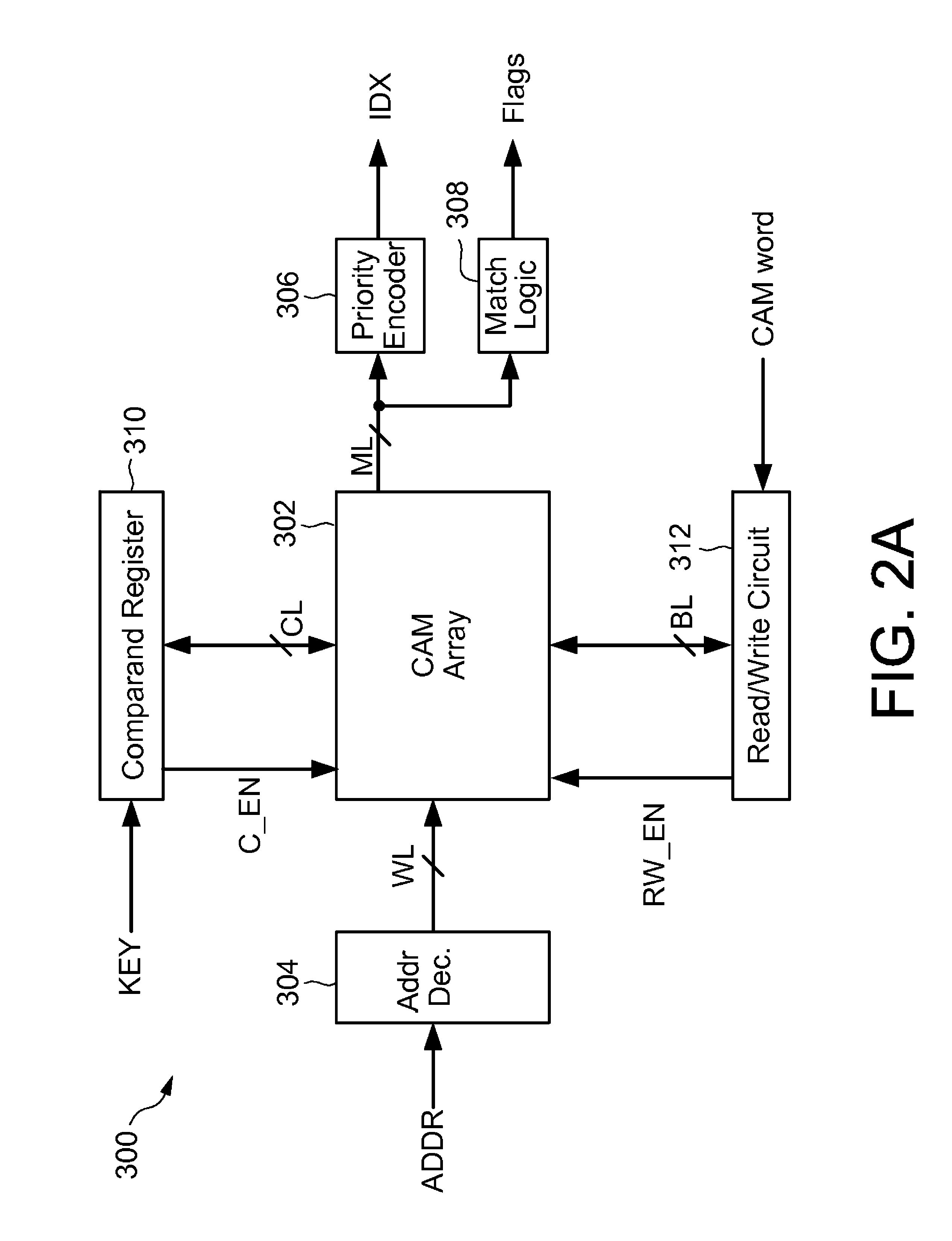 Content addressable memory device having spin torque transfer memory cells