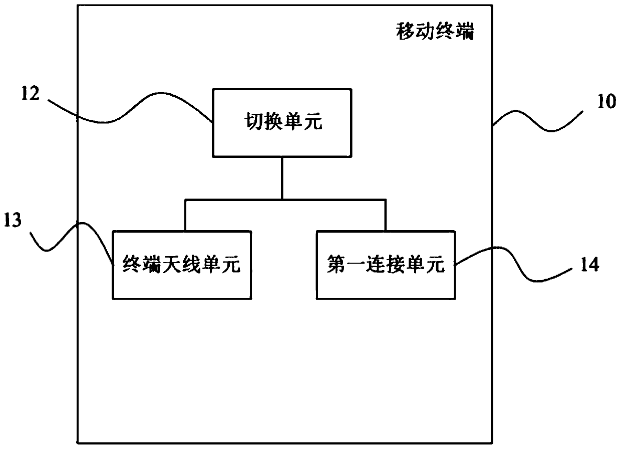 Mobile terminal and antenna switching method