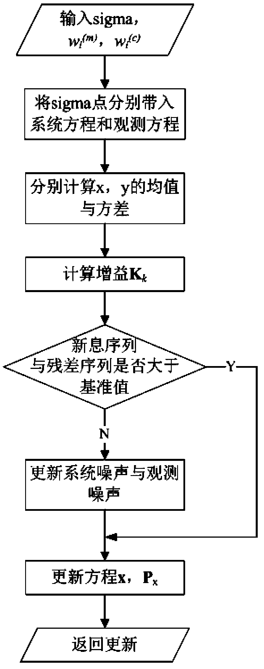 Method used for positioning indoor moving targets by improved unscented Kalman filtering