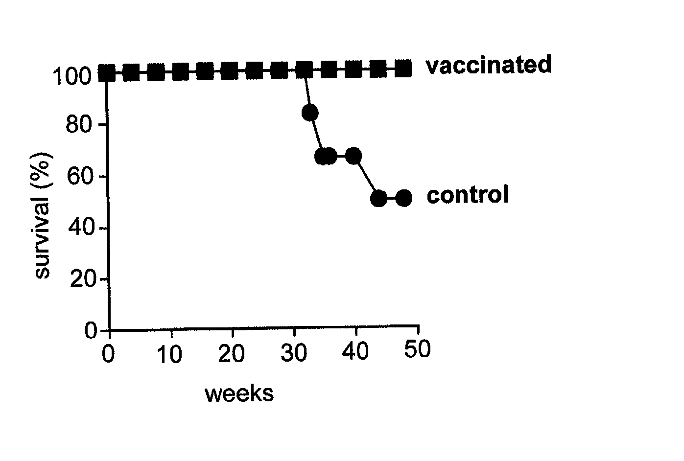 Replication-competent recombinant virus and methods of use thereof