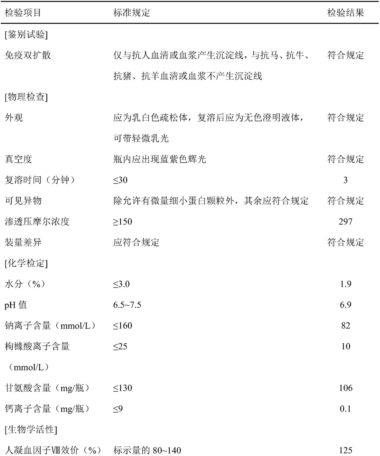 Preparation method of cold sediment and application of cold sediment to production of human coagulation factor VIII