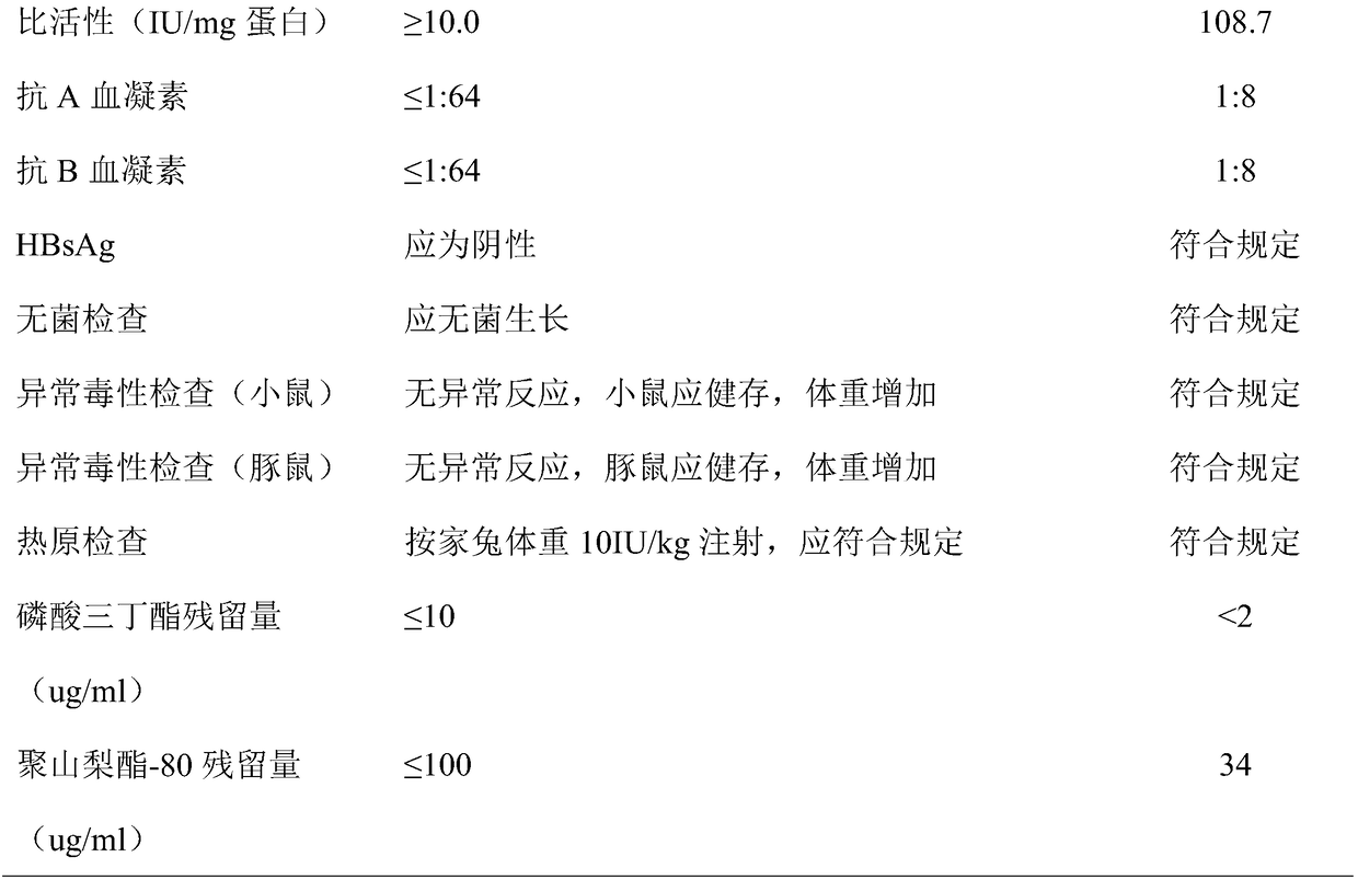 Preparation method of cold sediment and application of cold sediment to production of human coagulation factor VIII