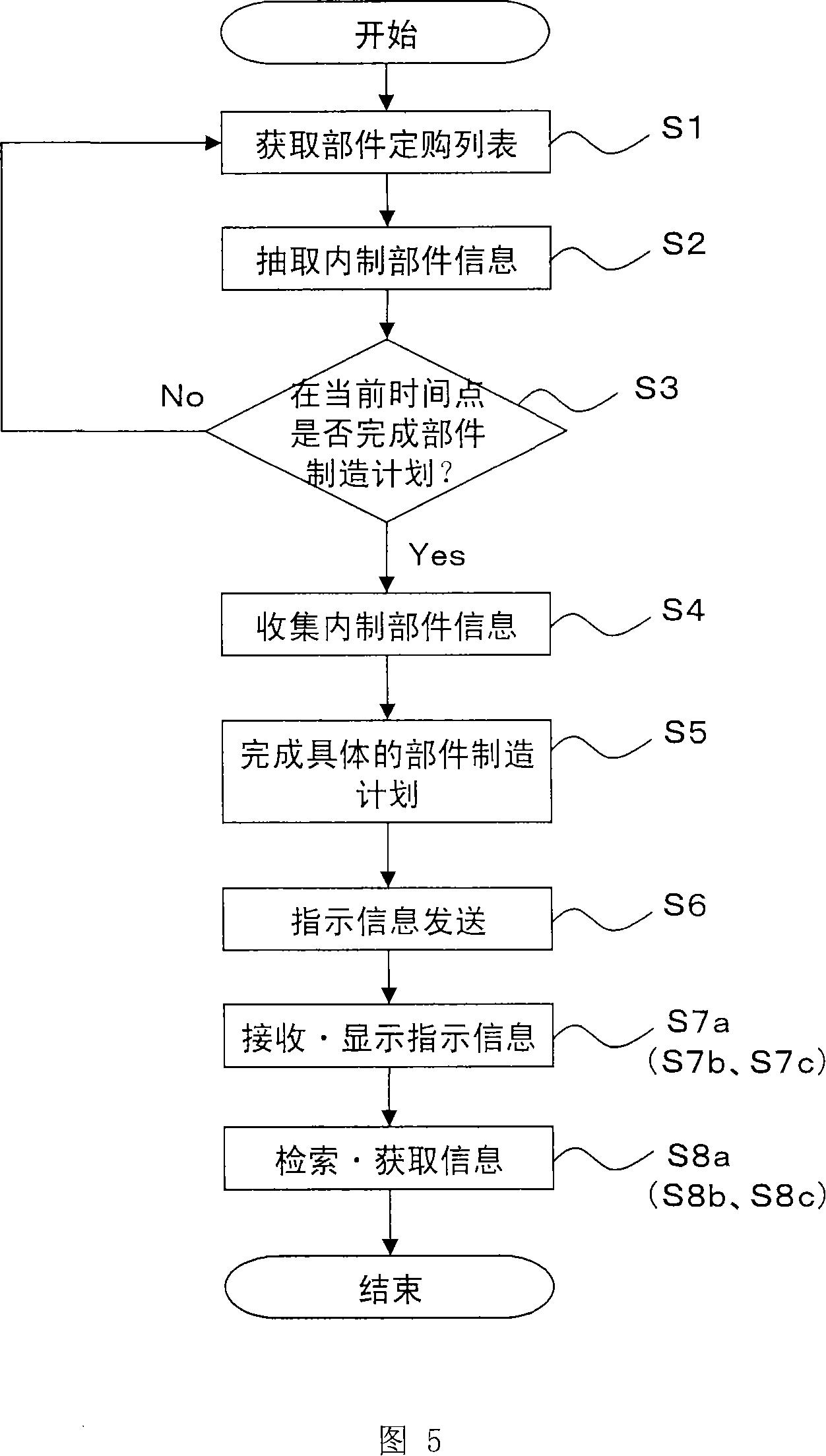 Production/shipment system and method