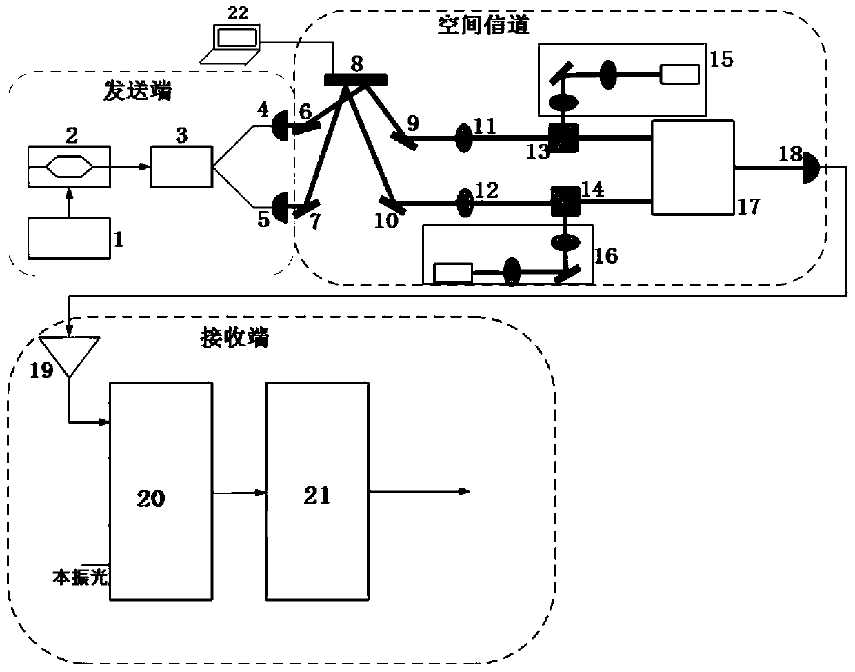 Device for realizing dual-polarization Airy obstacle avoidance signal transmission based on single SLM spatial partition