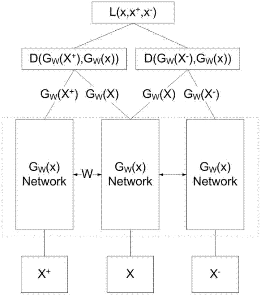 Method and system for judging text similarity