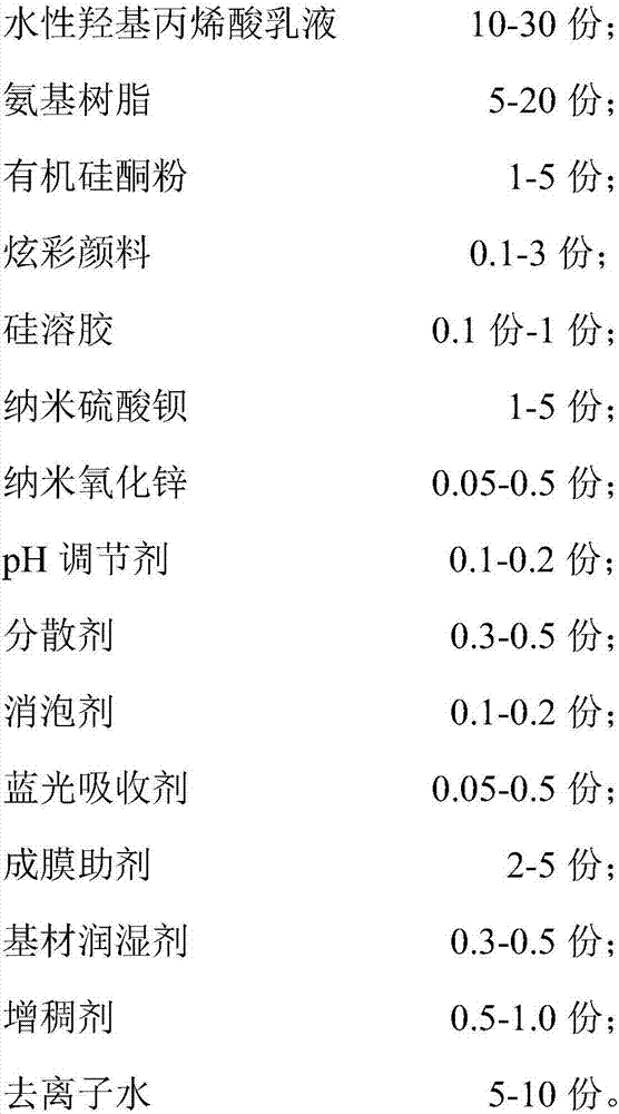 Aqueous sterilizing and blue light resisting coating for tempered glass screen protectors, and preparation method thereof