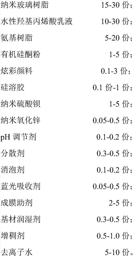 Aqueous sterilizing and blue light resisting coating for tempered glass screen protectors, and preparation method thereof