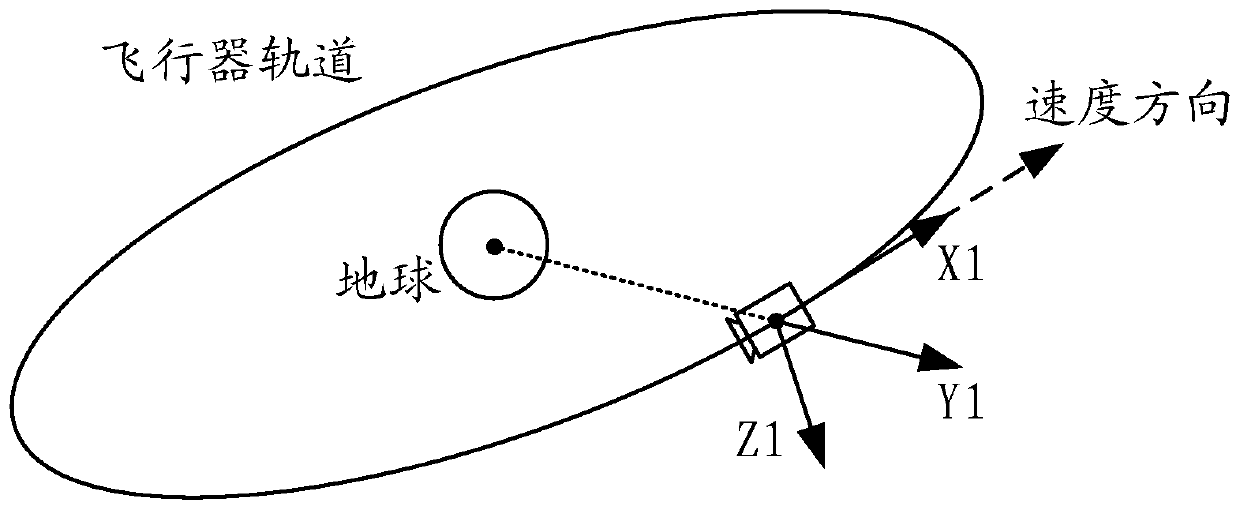 A program angle optimization design method for multi-constraint autonomous aircraft