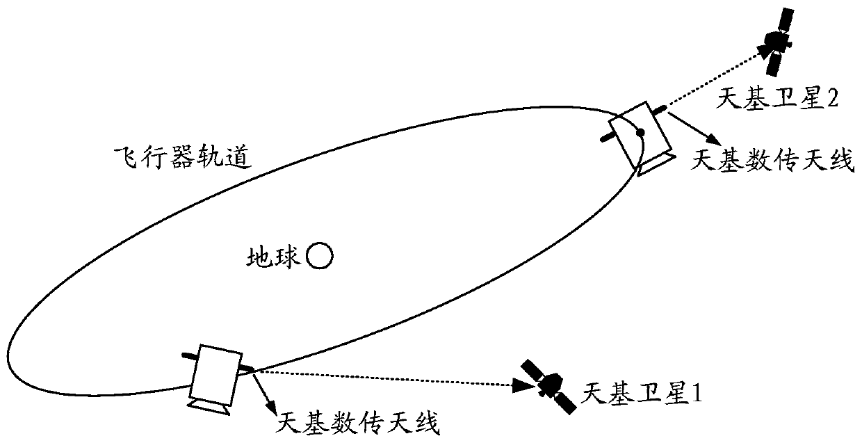 A program angle optimization design method for multi-constraint autonomous aircraft