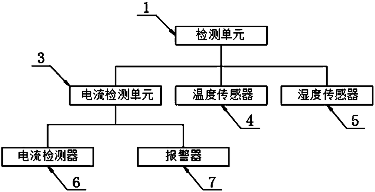 An electric power system for charging a power supply