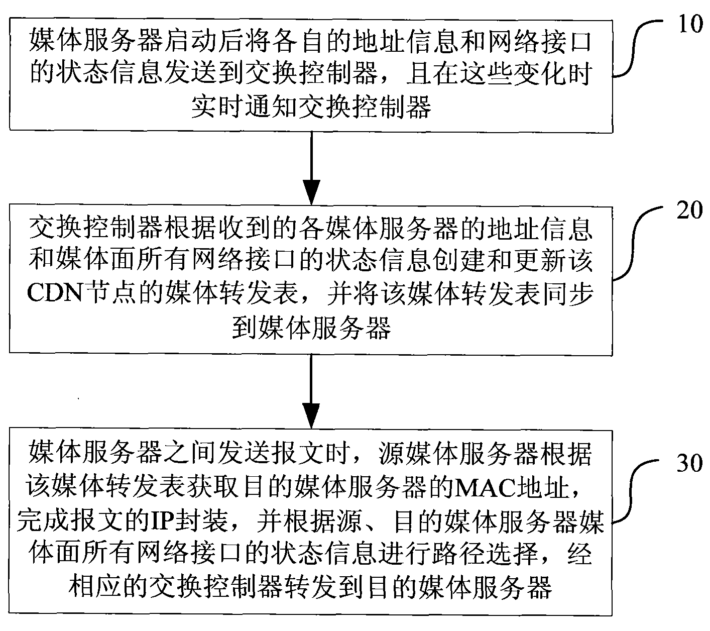 Data exchange method and system of node media servers of content delivery network