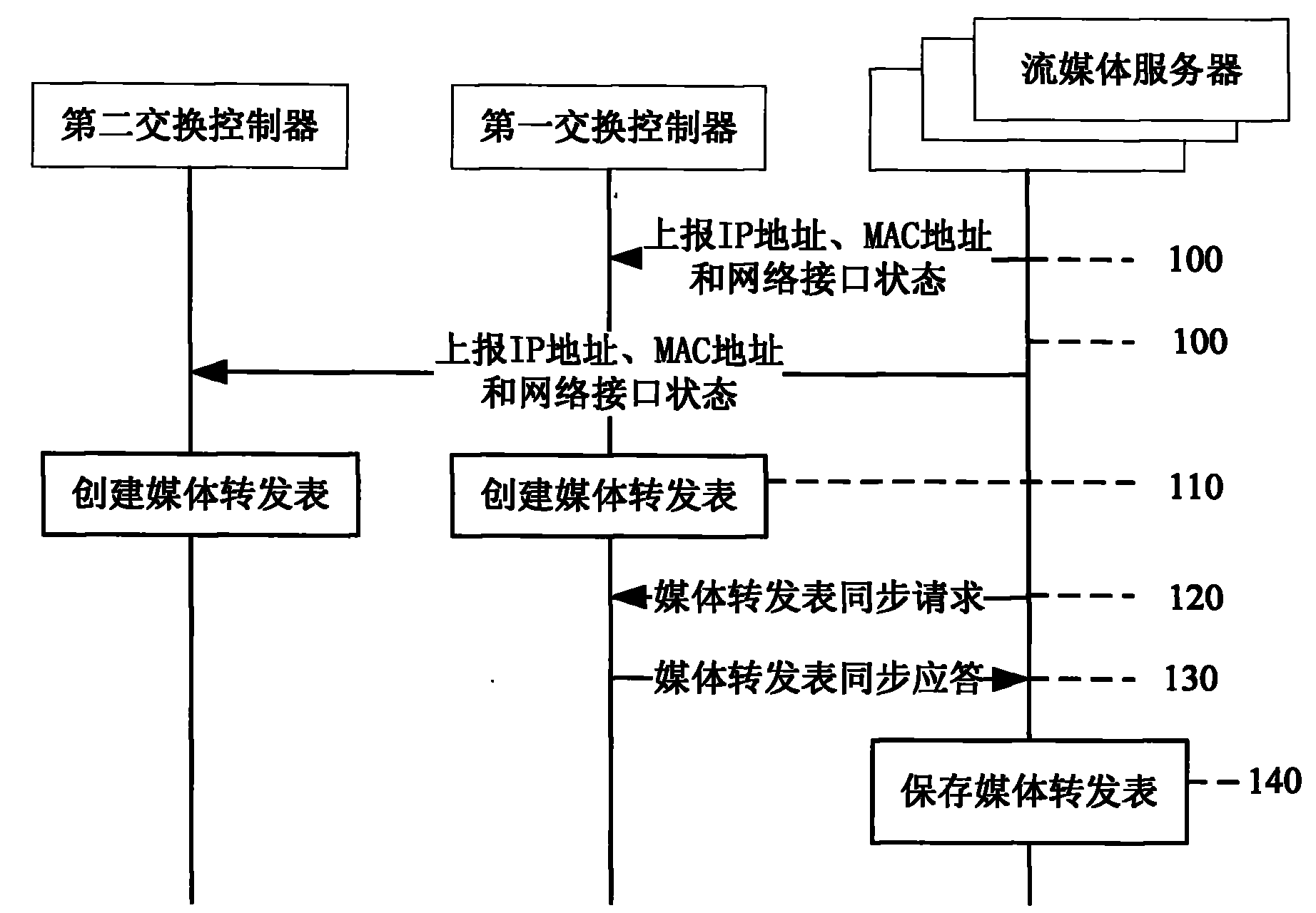 Data exchange method and system of node media servers of content delivery network