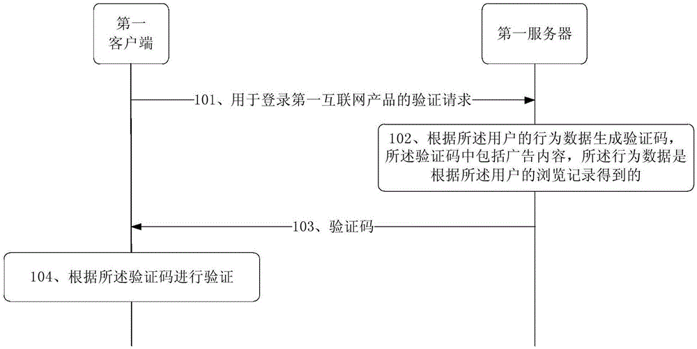 Verification method, server and terminal