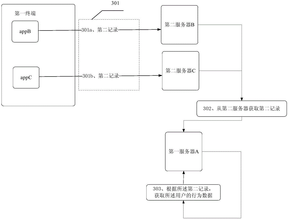 Verification method, server and terminal