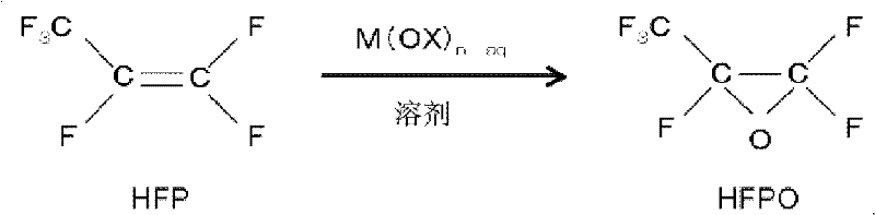 Method for producing hexafluoropropylene oxide