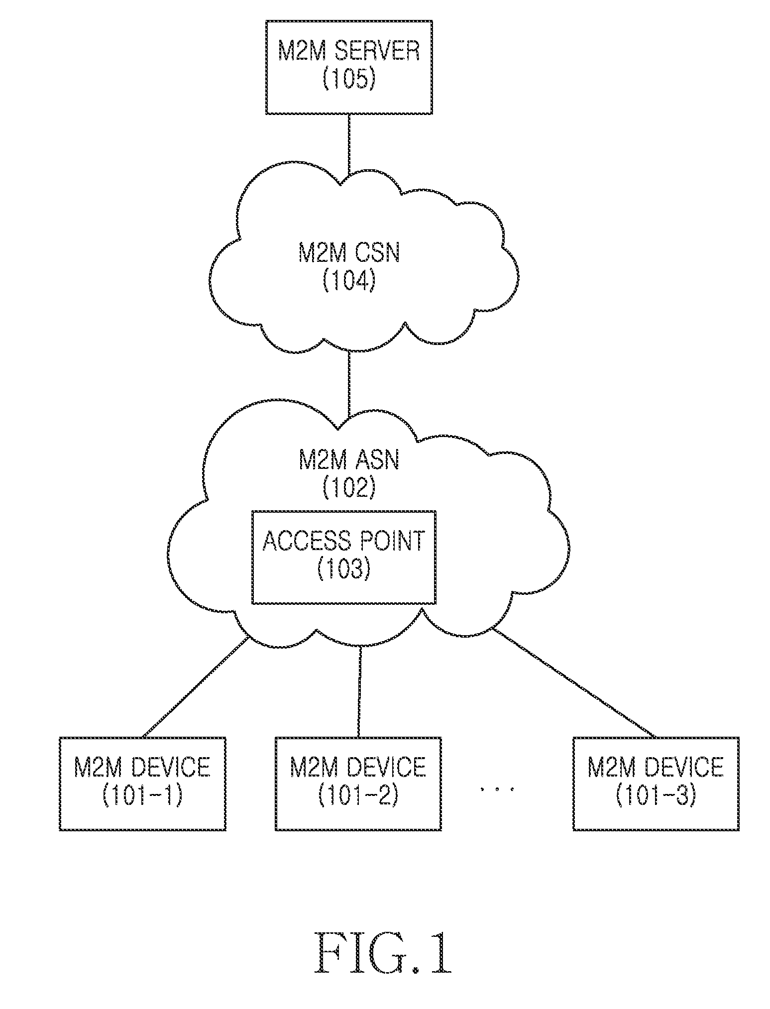 Apparatus and method for supporting location update registration process in machine to machine communication system