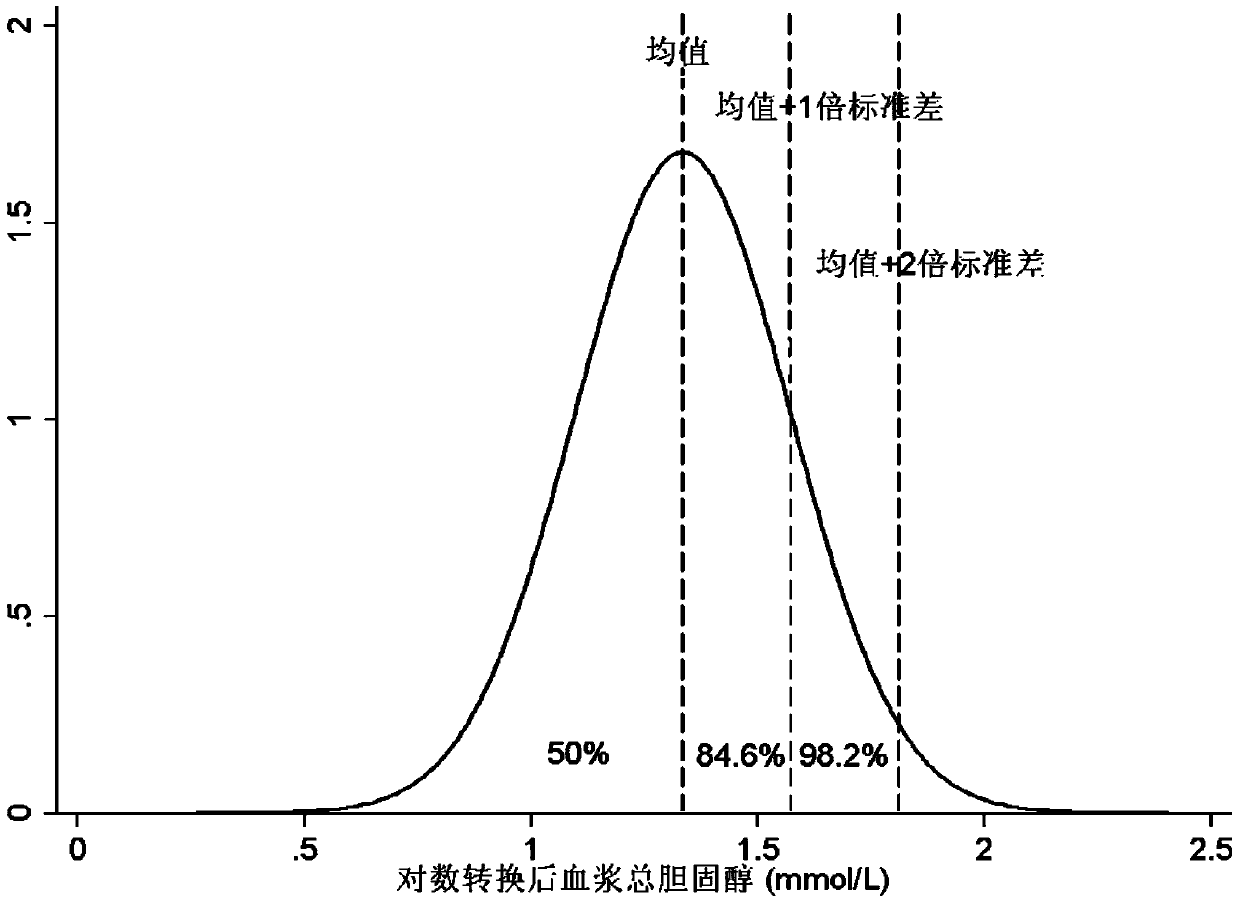 Cholesterol screening method and device