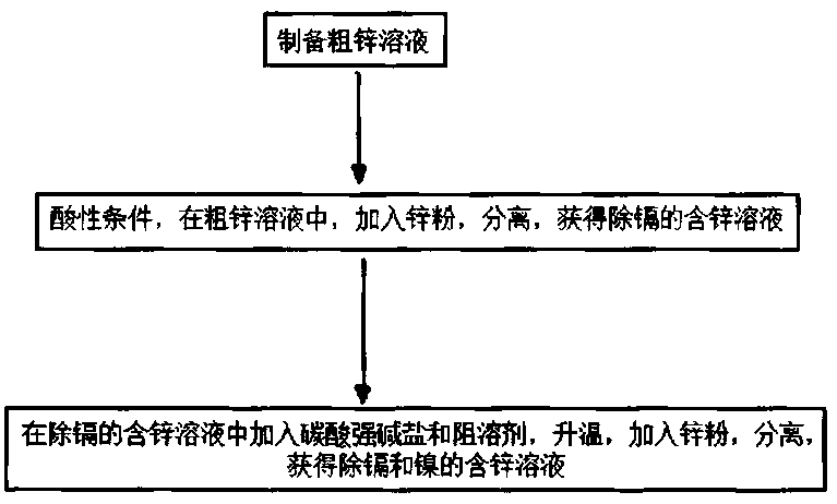 Method for removing metal impurity cobalt from crude zinc raw materials to obtain zinc-containing solution