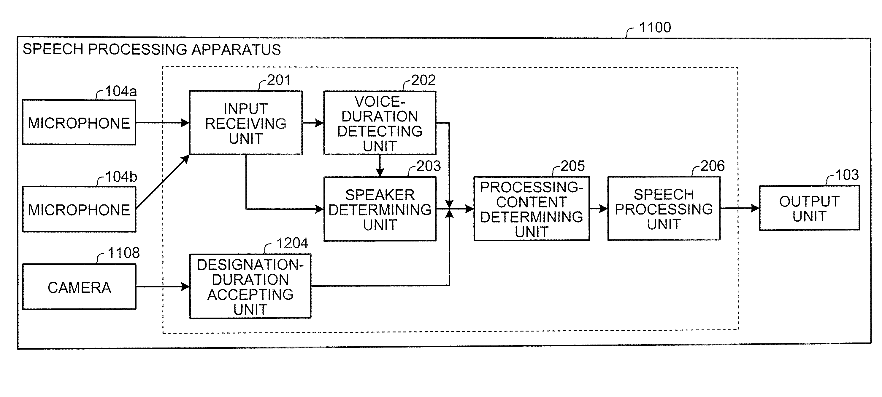 Apparatus, method and computer program product for speech processing