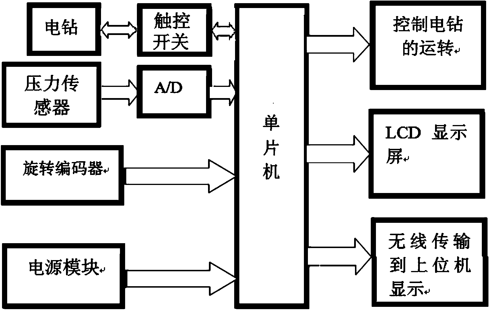 Drill-type instrument for automatically measuring depth of ice layer and measuring method thereof