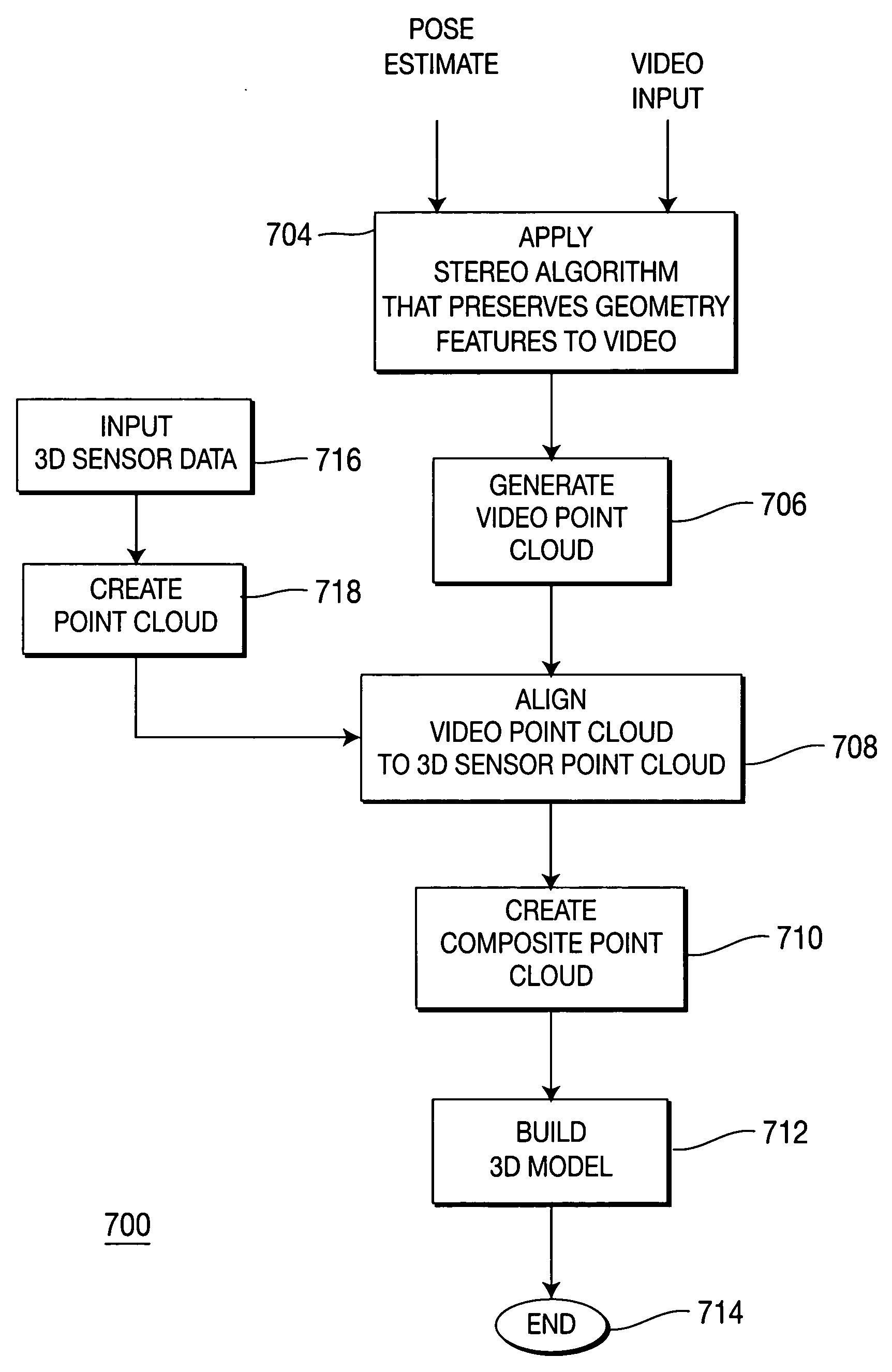 Method and apparatus for aligning video to three-dimensional point clouds