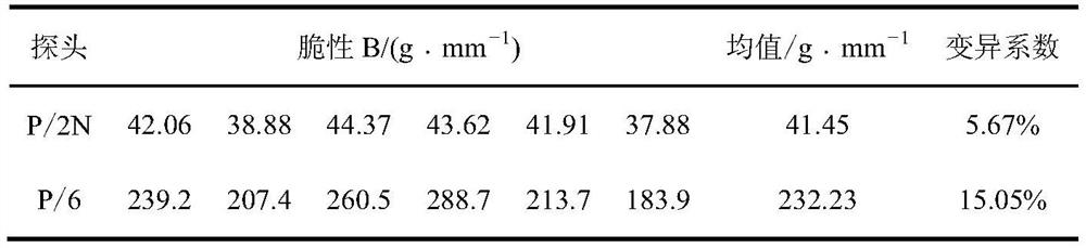 Natural tobacco leaf brittleness detection method