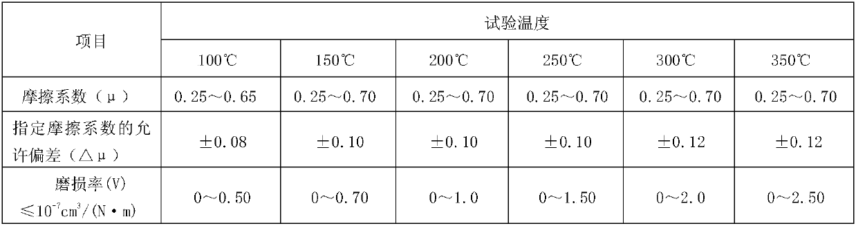 Carbon-based magnetic wear-resisting particle for friction material and preparation method thereof