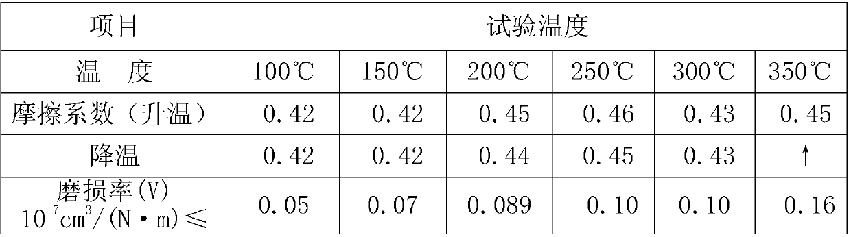 Carbon-based magnetic wear-resisting particle for friction material and preparation method thereof