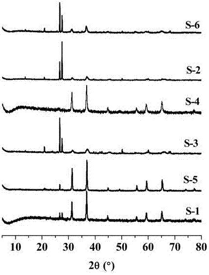 Method for regulating color of cobalt blue/frame-shaped silicate hybrid pigment by metal ion doping