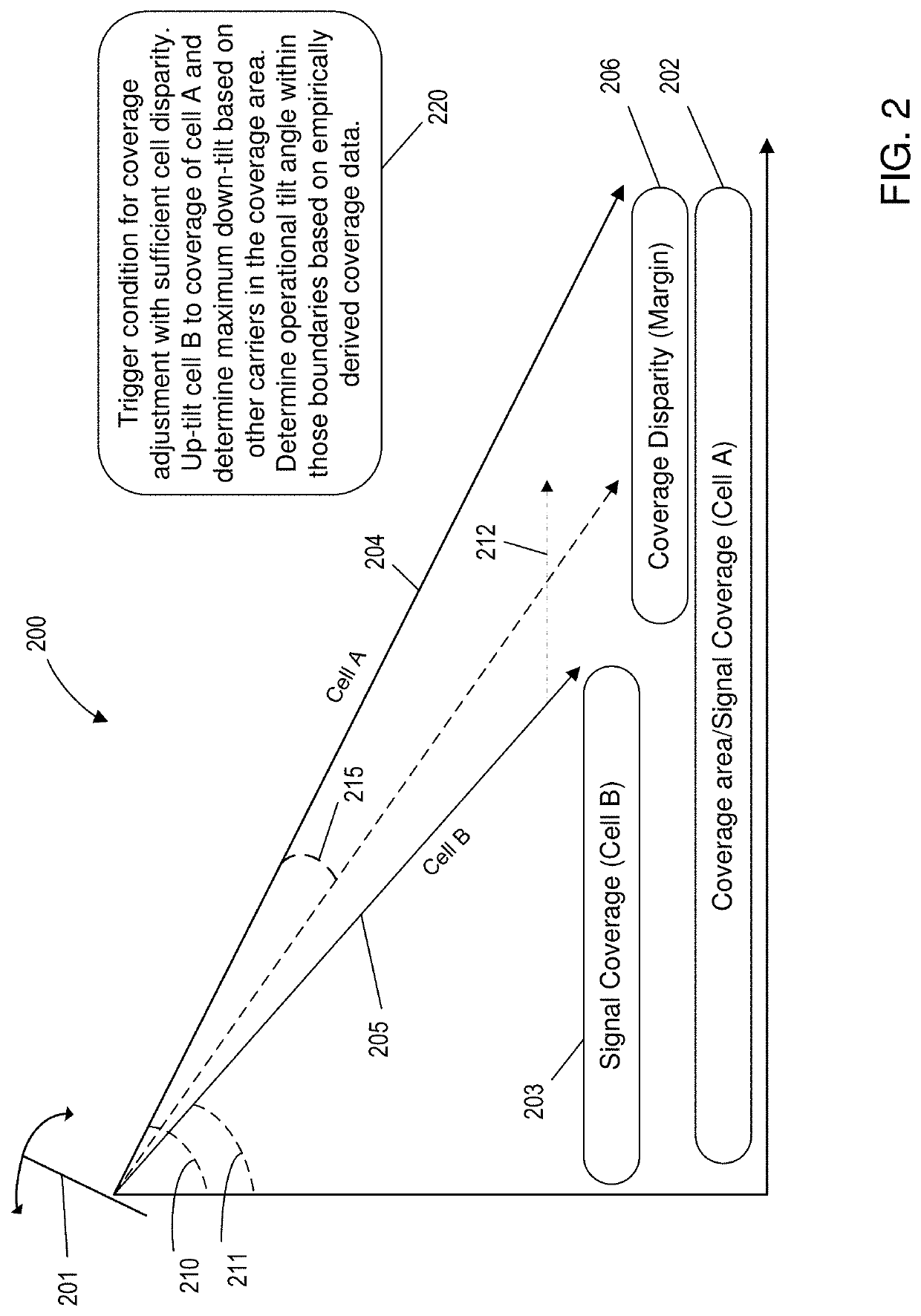 Radio access technology aware cellular network inter-frequency coverage orchestrator