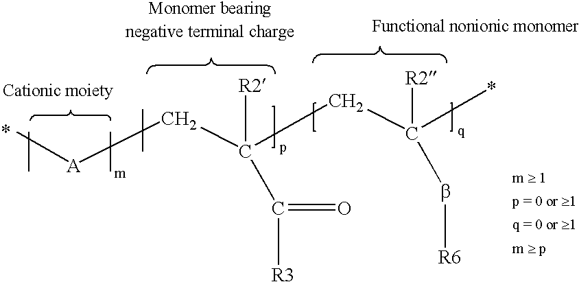 Composition containing a cationic polymer and water insoluble solid material