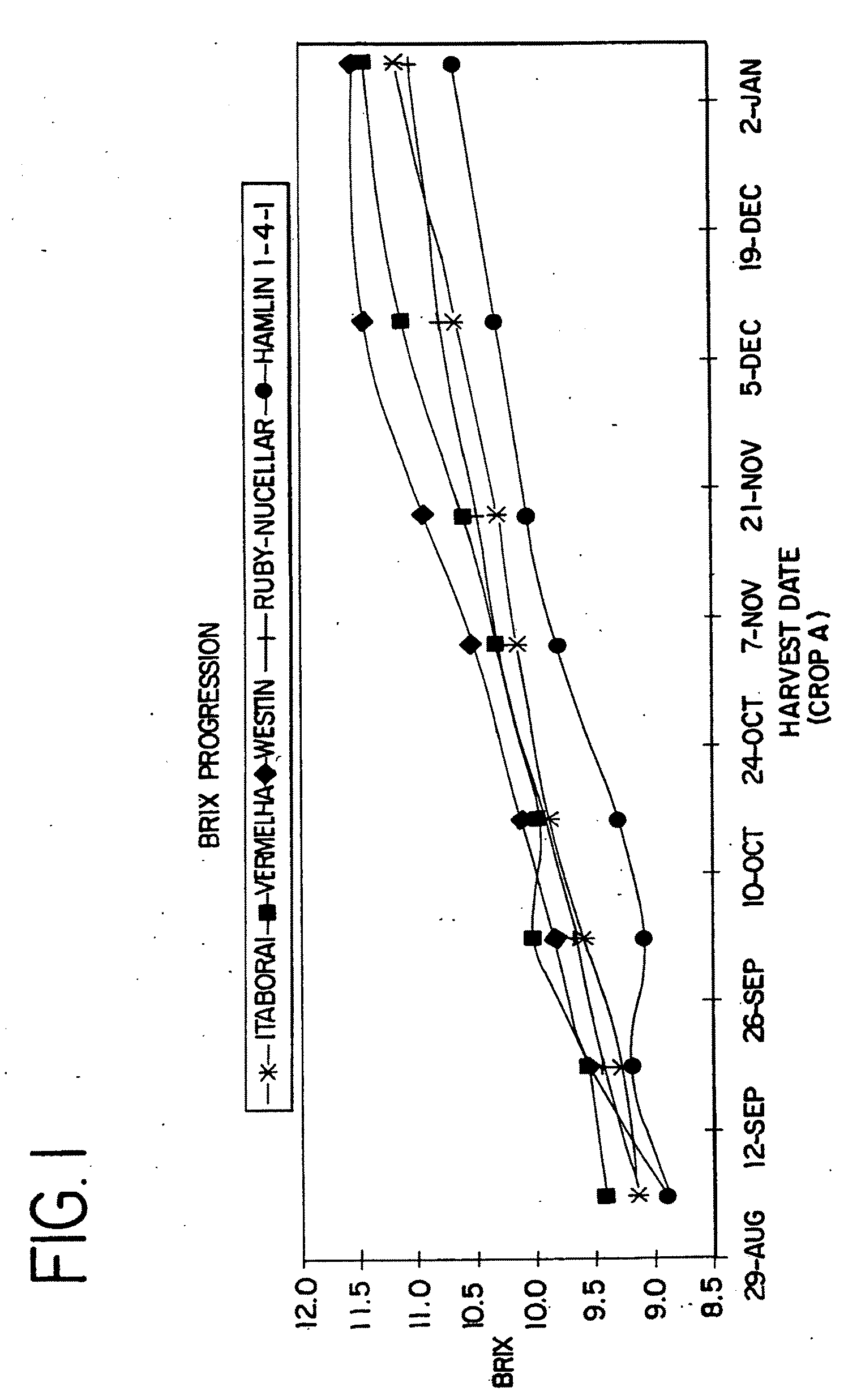 Juices Incorporating Early Season Cultivars