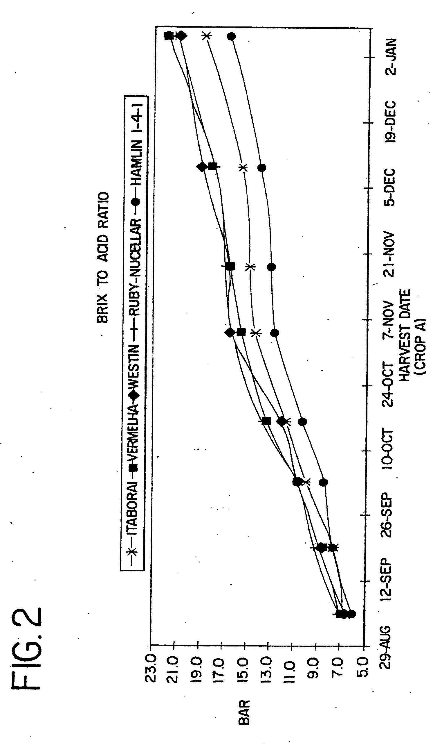 Juices Incorporating Early Season Cultivars