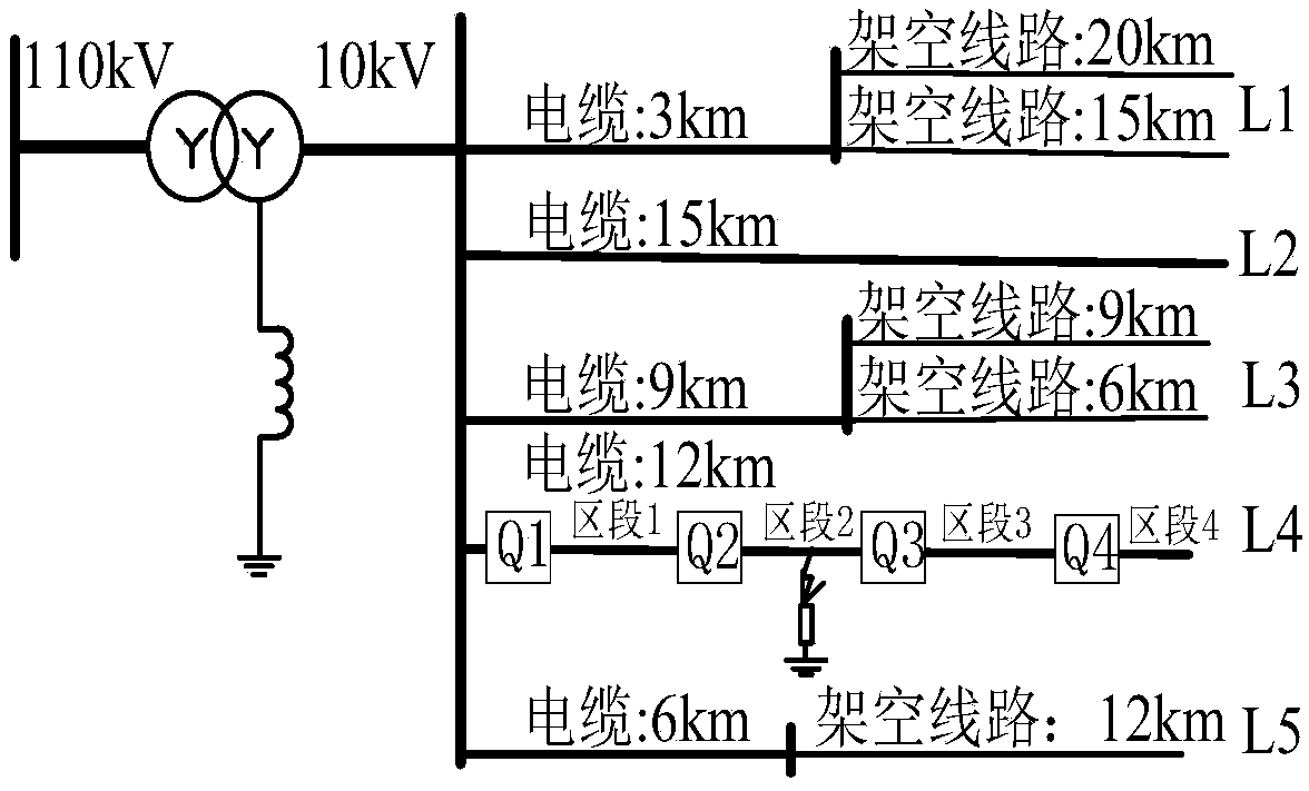 Small current grounding system single-phase earth fault direction detecting method utilizing linearity between line zero sequence current and voltage derivative