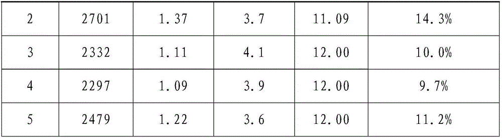 High-temperature X8R type ceramic-capacitor dielectric material and preparation method thereof