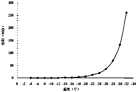 Freeze-dried miracle fruit ferment chewing gum and preparation method thereof