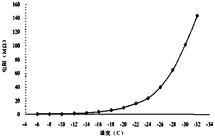 Freeze-dried miracle fruit ferment chewing gum and preparation method thereof