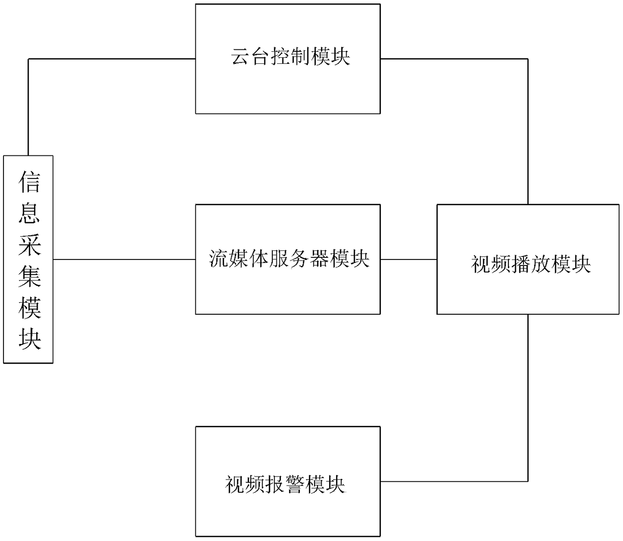 Intelligent video monitoring system for motion detection