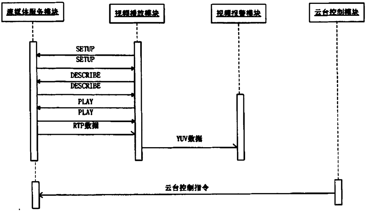 Intelligent video monitoring system for motion detection