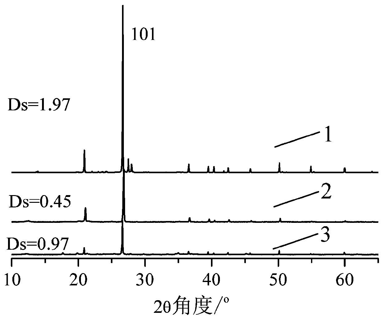 The method and application of optimizing siliceous materials based on xrd