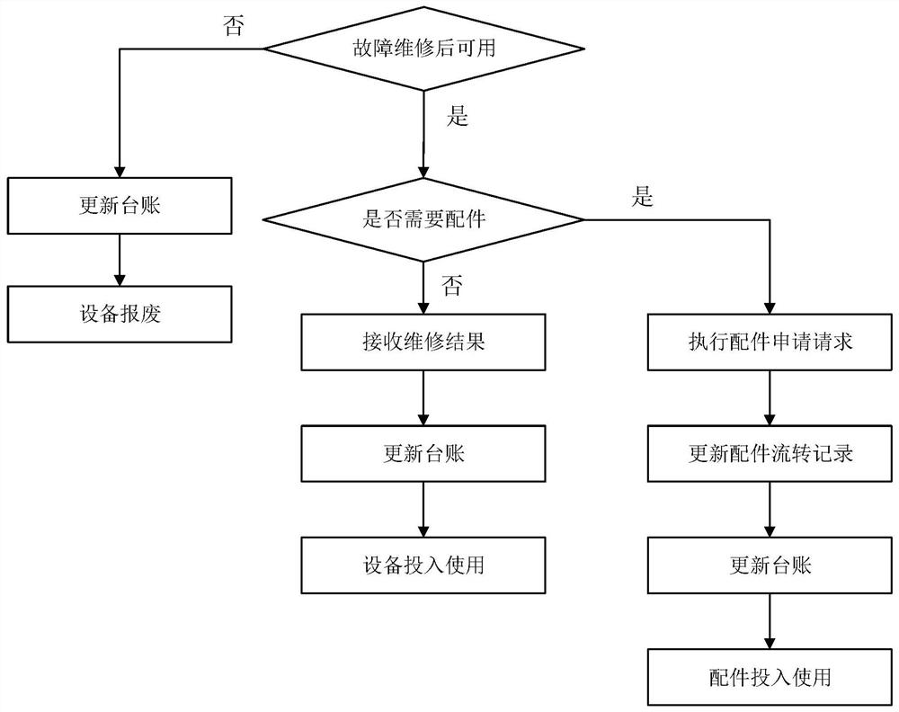 A method, device and system for managing mining equipment based on the Internet of Things