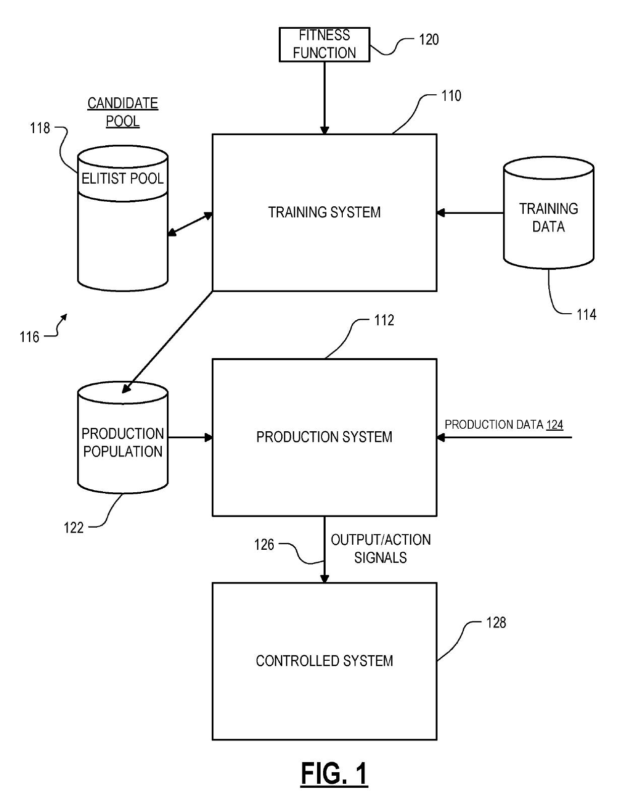 Data mining technique with distributed novelty search