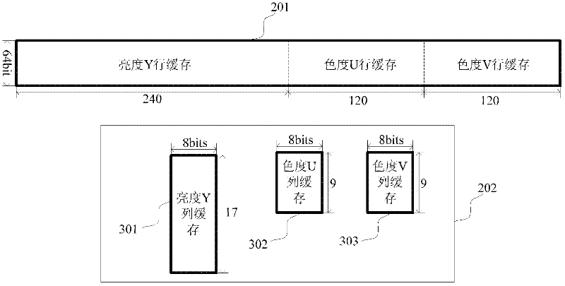 AVS (Audio Video Standard) intra mode decision method and AVS intra mode decision device