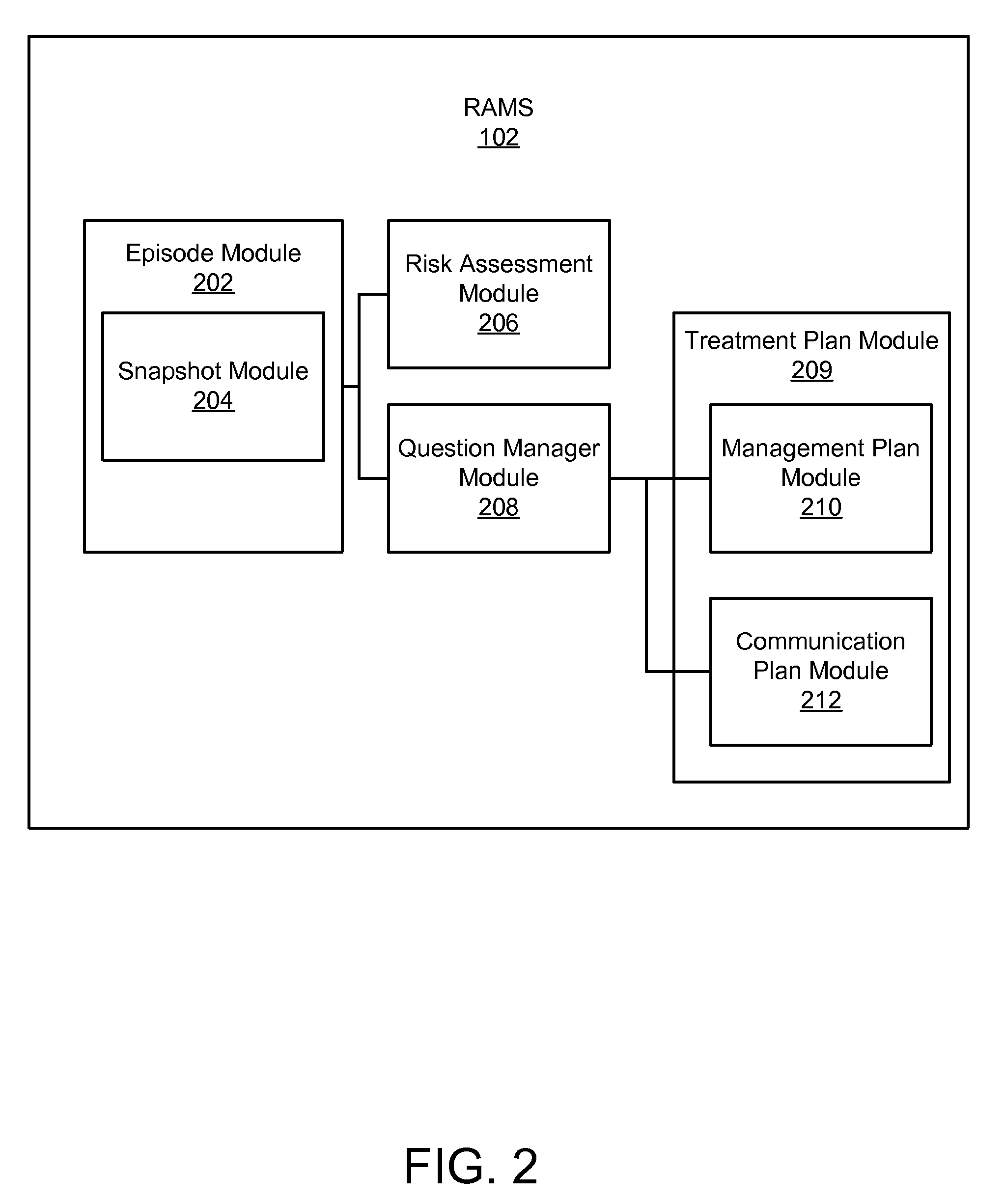 Apparatus, system, and method for assessing and managing behavioral risk