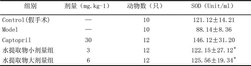 Chinese patent drug for treating hypertension