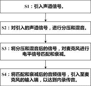 Device and method for recording through earphone microphone jack expansion