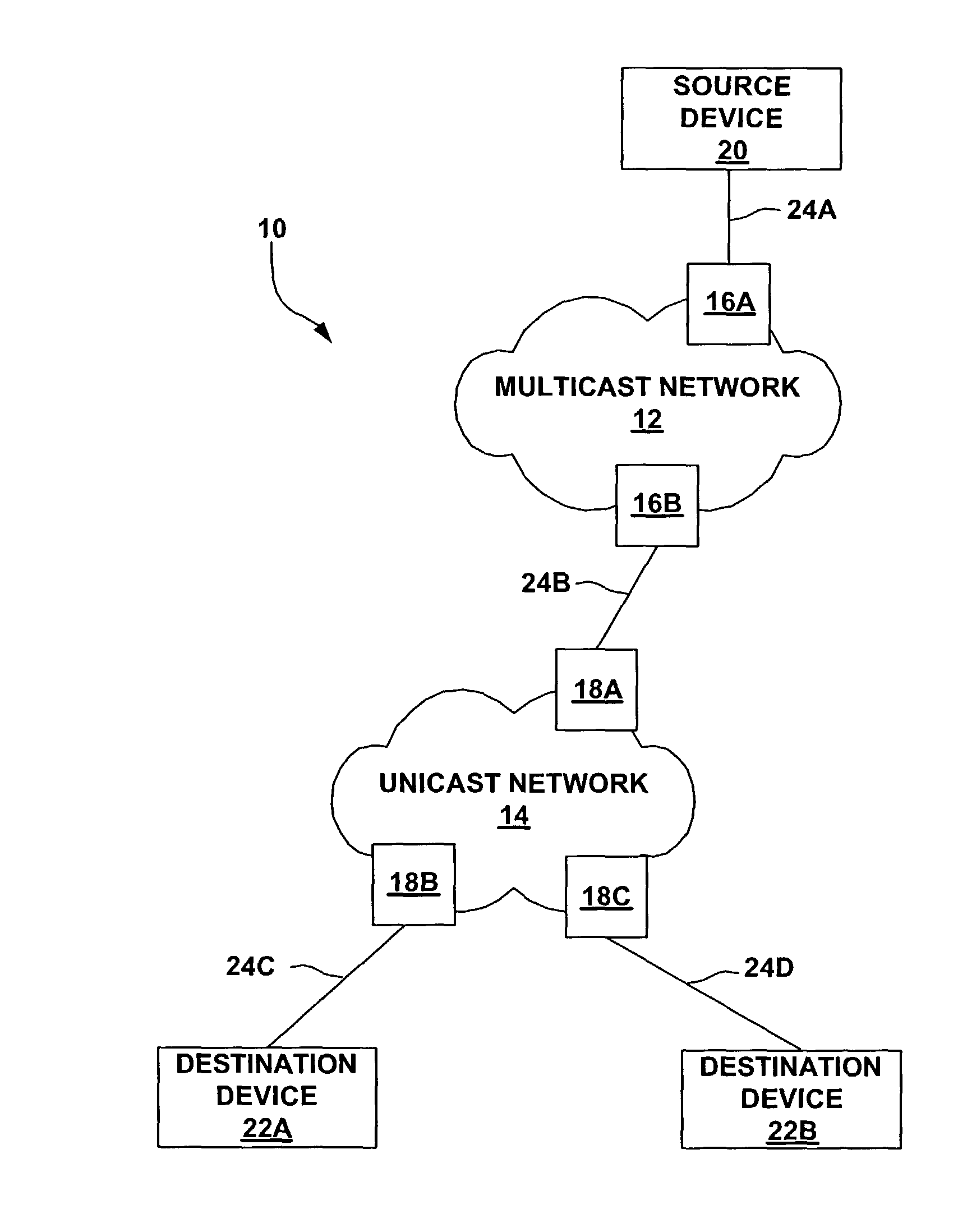 Delivering and receiving multicast content across a unicast network