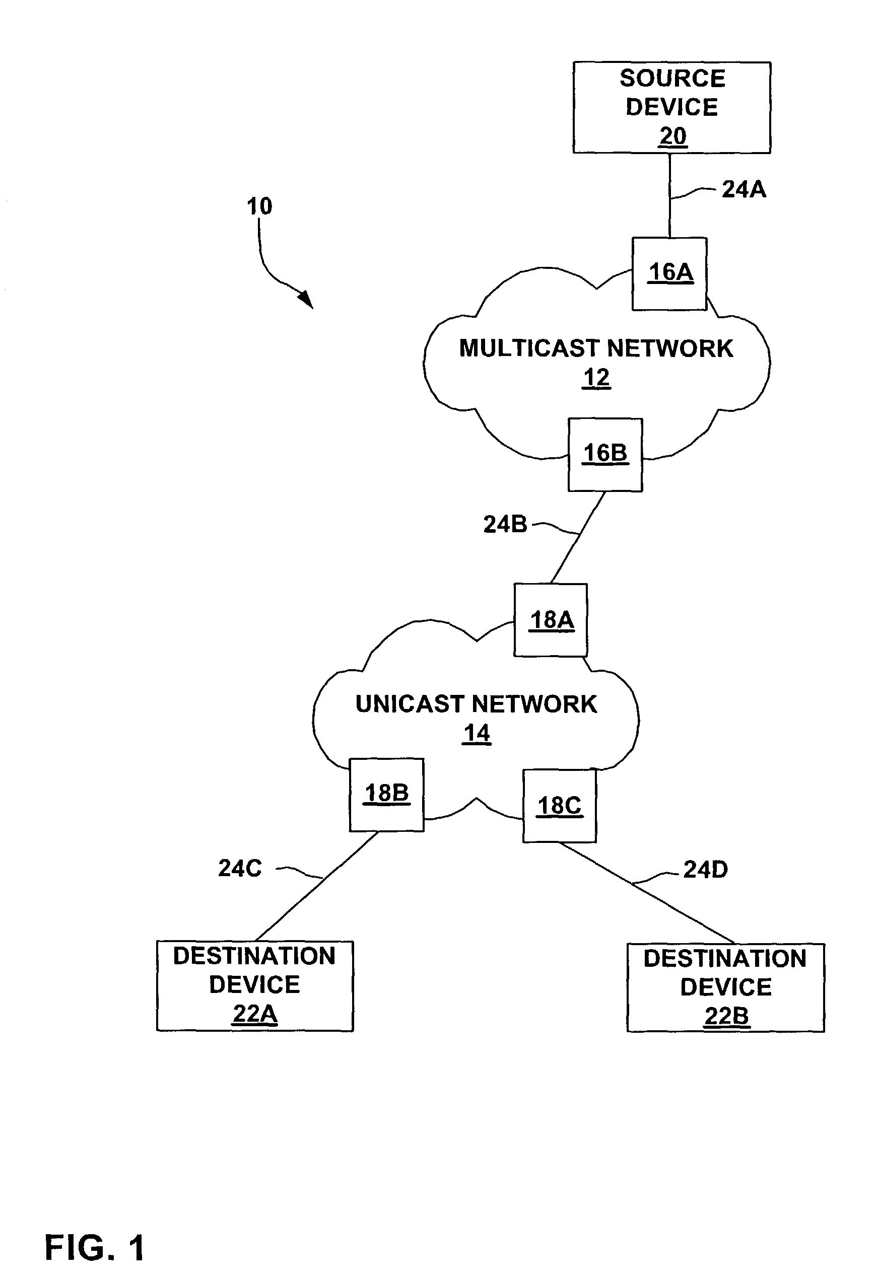 Delivering and receiving multicast content across a unicast network