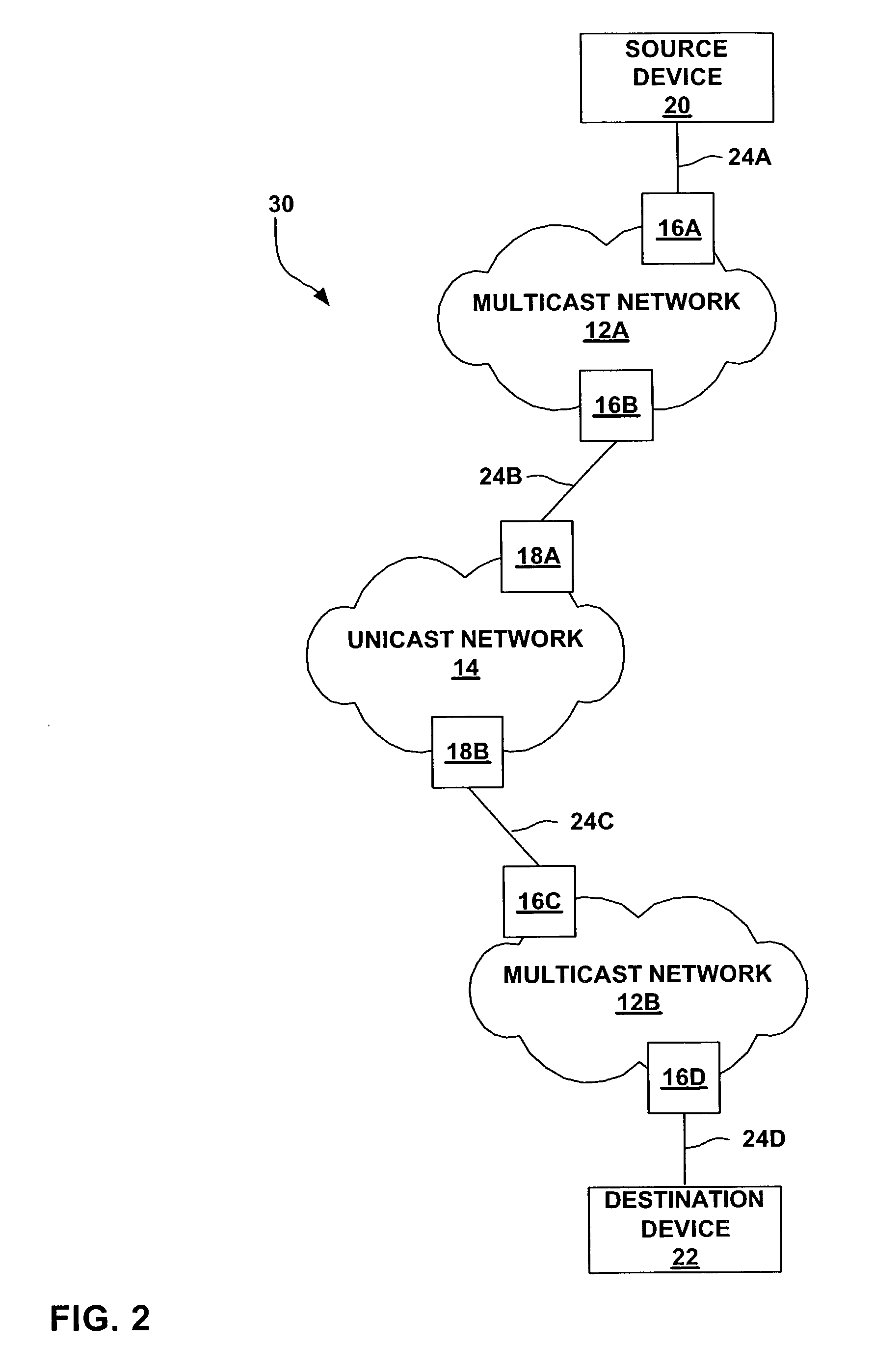 Delivering and receiving multicast content across a unicast network