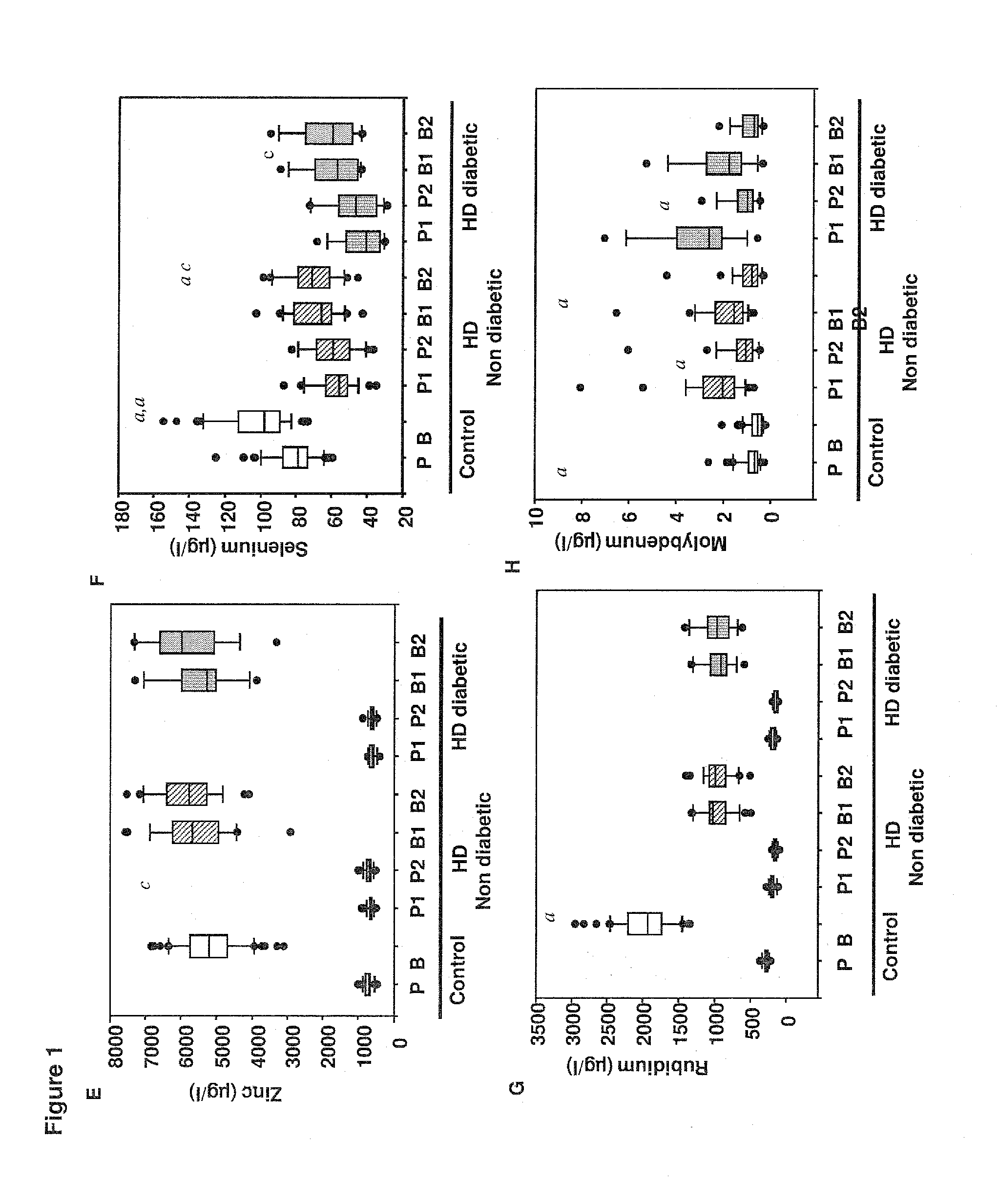 Dialysis formulation